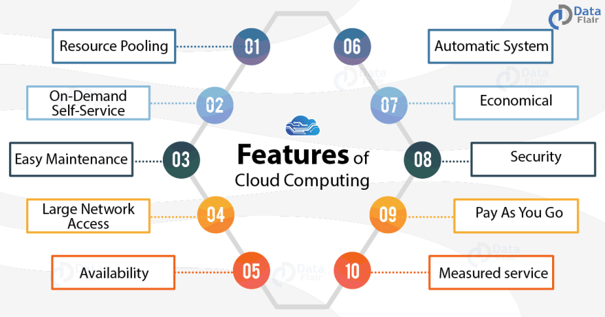 CouldComputing
