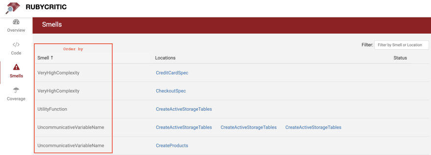 RubyCritic Overview