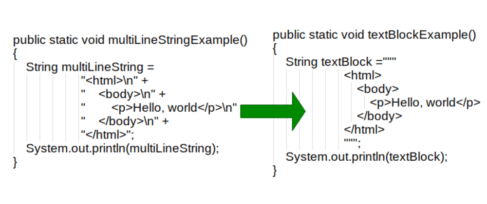 text blocks java