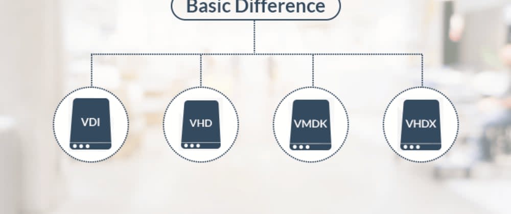 Cover image for Basic Difference Between VDI VHD VMDK VHDX VirtualBox Files