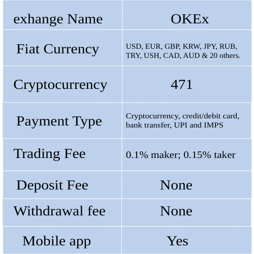 okex summary
