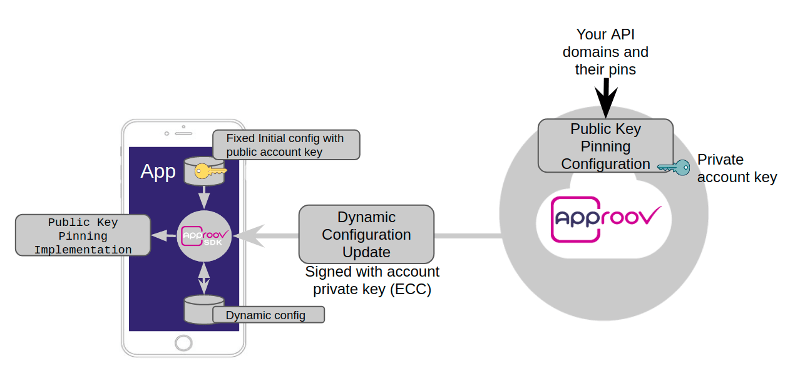 dynamic-config-architecture