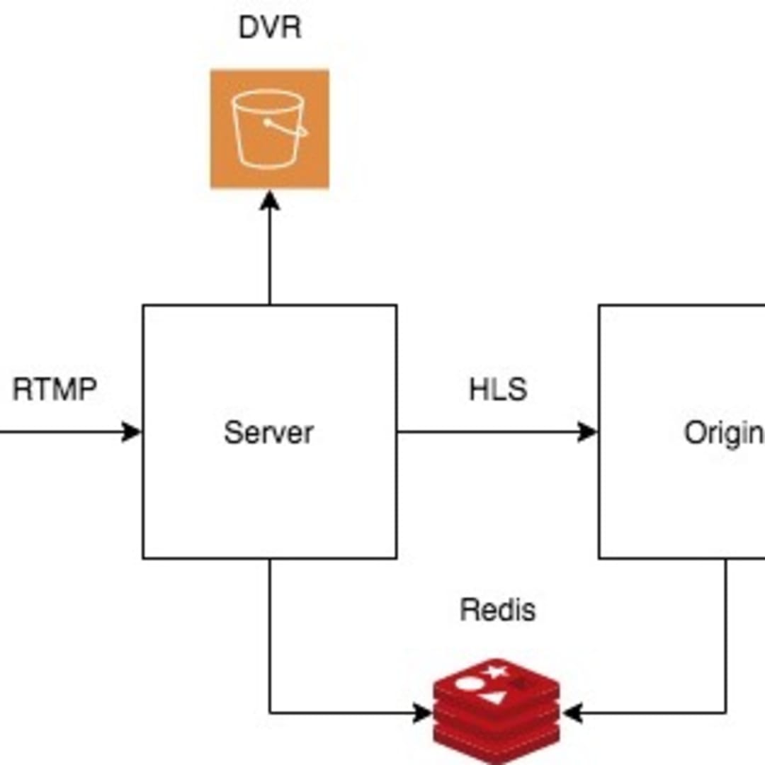 Live Streaming Server