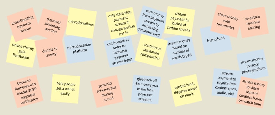 Grouped stickies