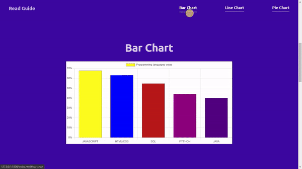 Data Visualization with Chart.js - DEV Community