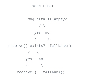 execution diagram