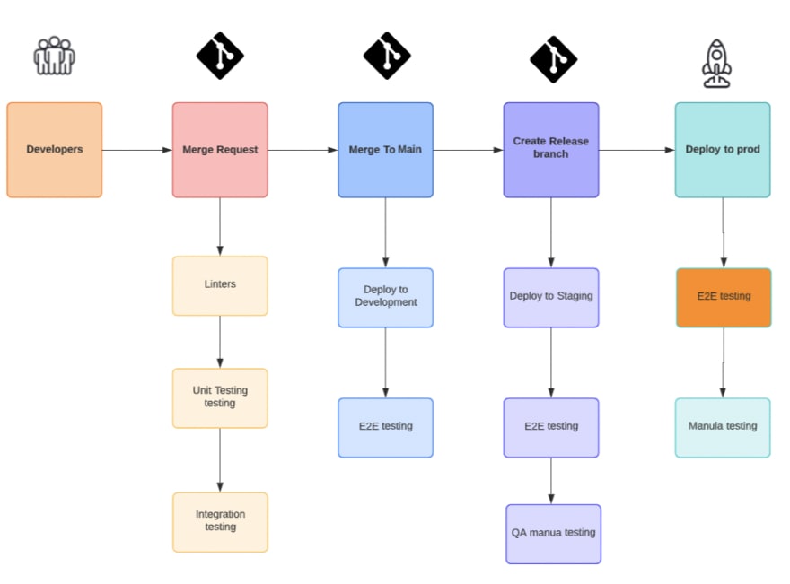 sedgewick mergex sort time complexity