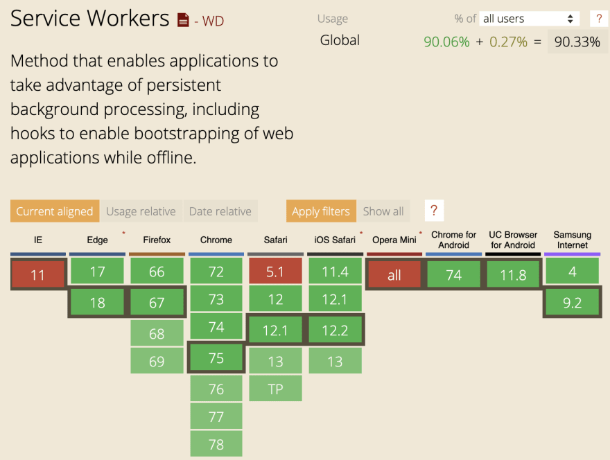 sw-stats