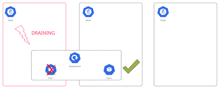 Node Replacement