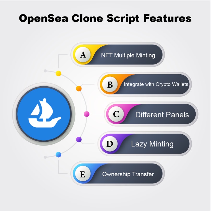 opensea clone script features