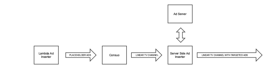 Alt Text