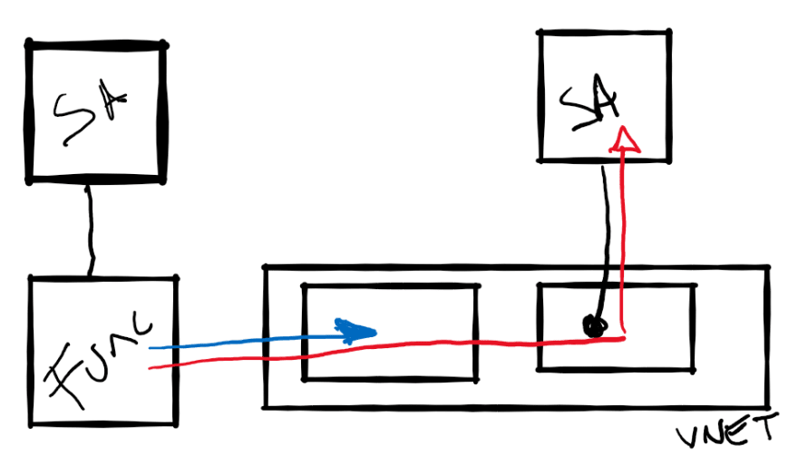 Solution Diagram