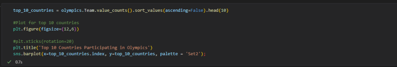 code