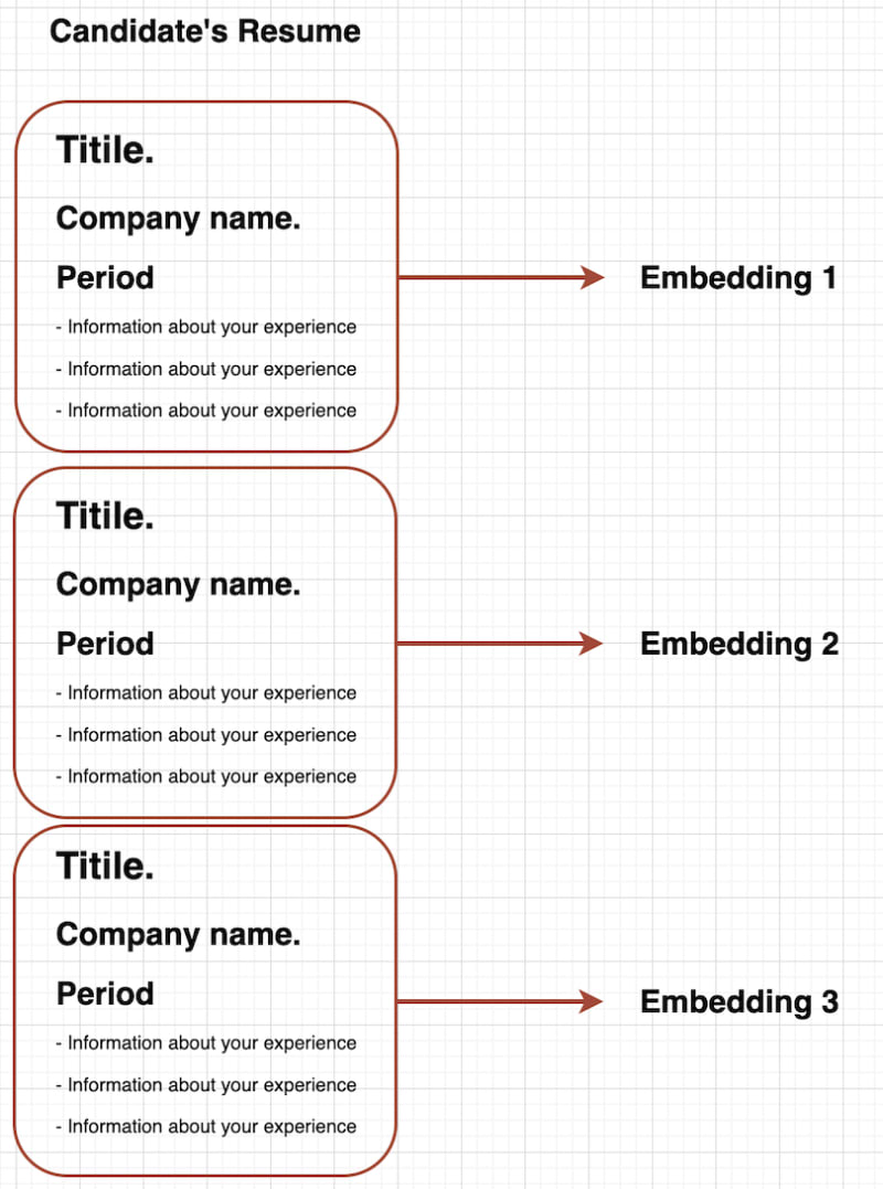 embedding-array