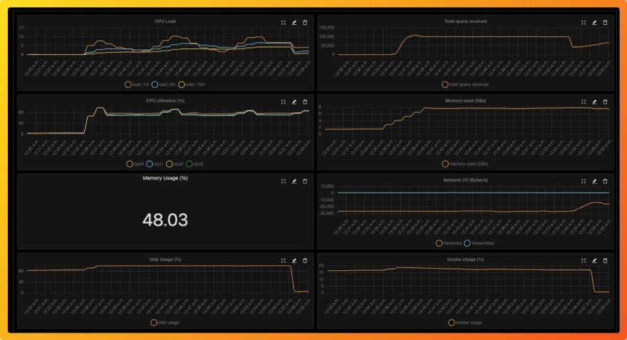 Custom metrics dashboard