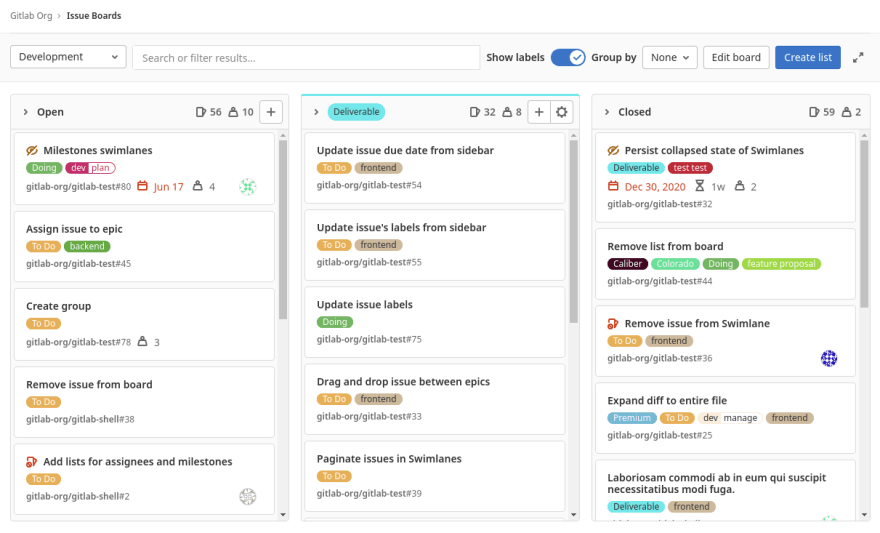 A diagram showing a GitLab board