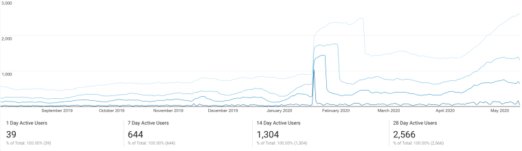 Website Stats 2019-2020