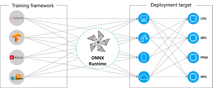 ONNXRuntime Overview