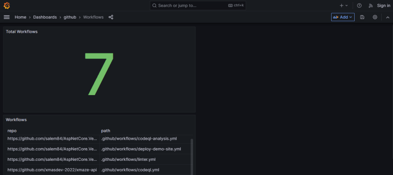 sample-workflow-dashboard