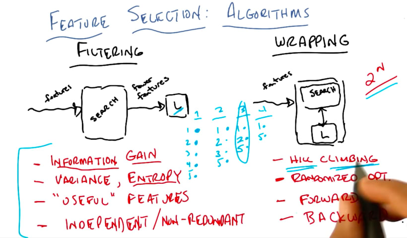 Unsupervised feature learning and deep learning clearance