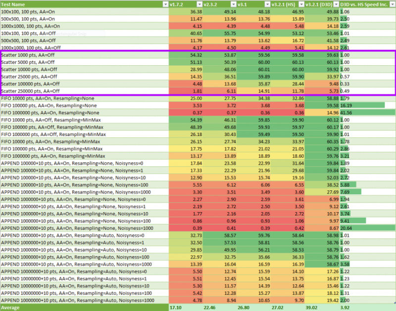 Insane WPF Scatter Chart performance with Parallel Rendering