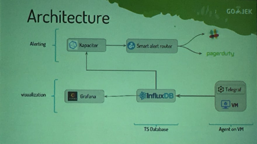 Smart Alerts Router Architecture