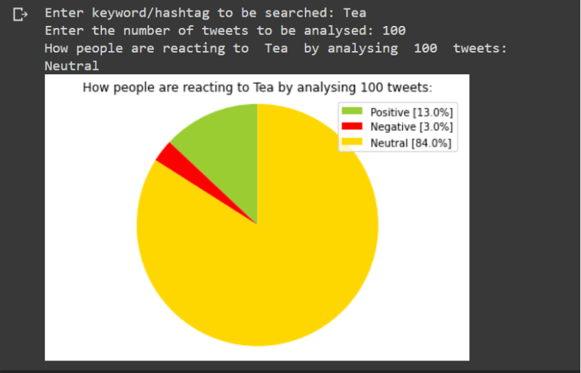Twitter Miner