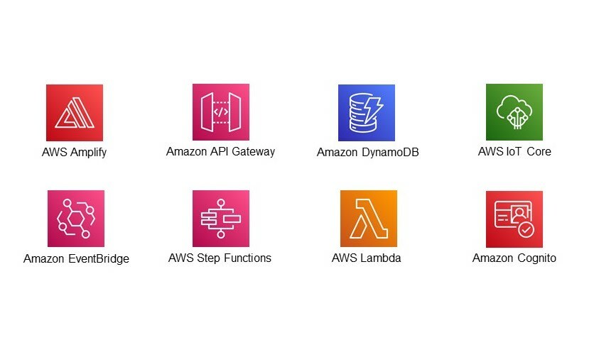AWS services used