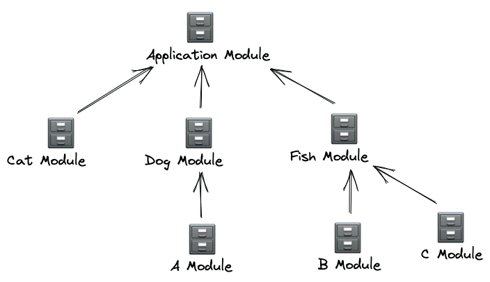 NestJS framework for building scalable applications - Mindbowser