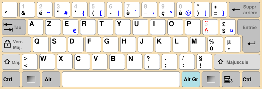 ims french keyboard layout