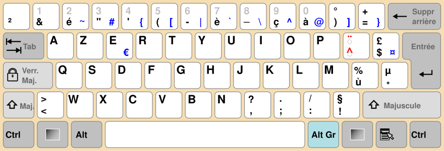 French AZERTY layout