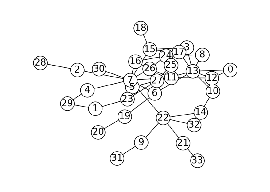Clique graph