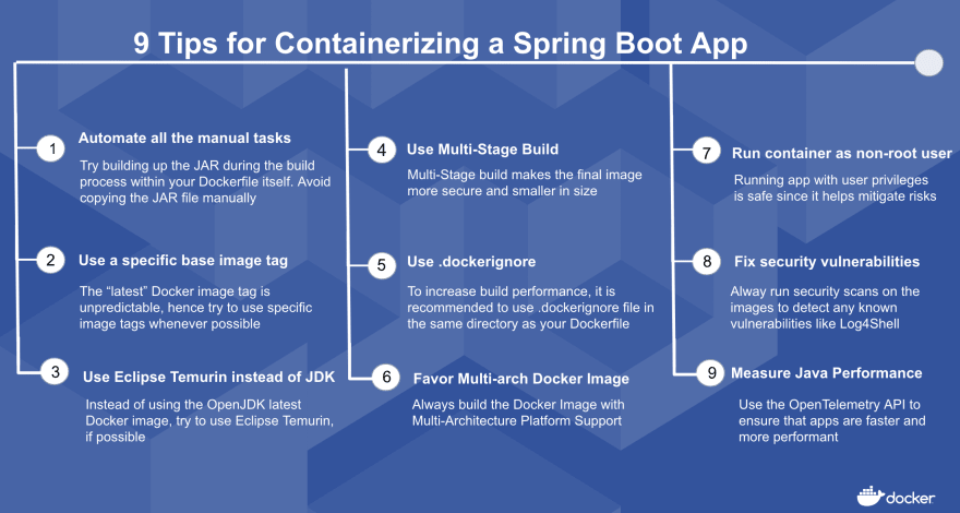 Spring boot outlet build docker image