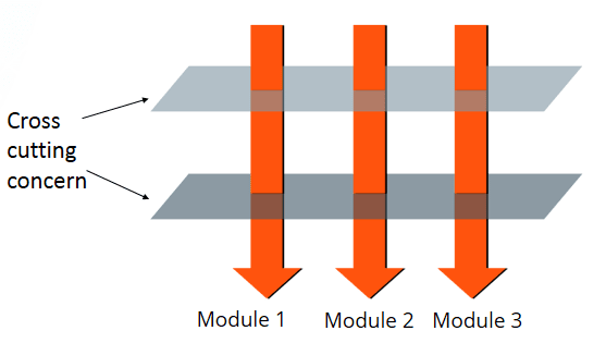 Spring framework journaldev hotsell