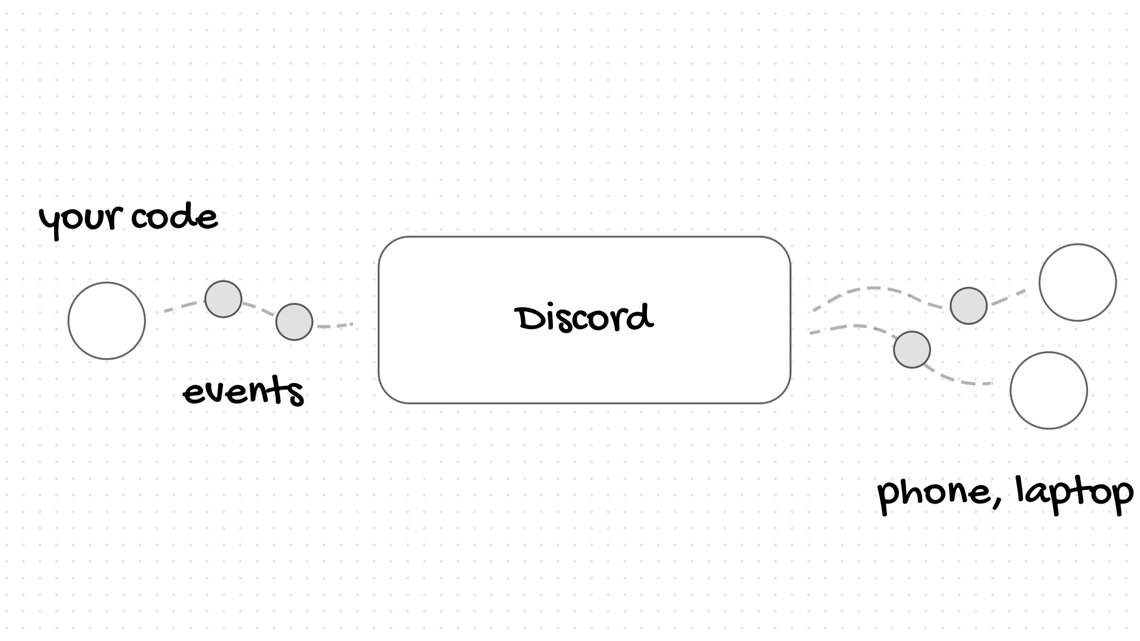 discord-logger · PyPI