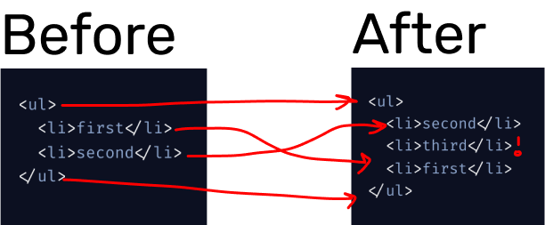 Diff example 2