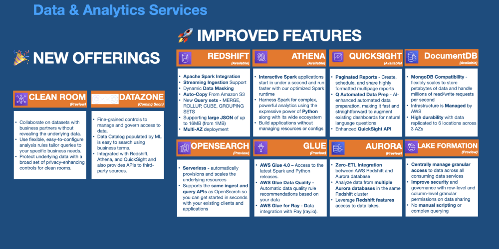 Clean With Scandish Home  stats and analytics