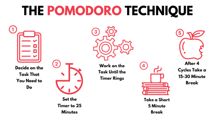 What is Pomodoro Timer