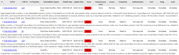 VB Vulnerability