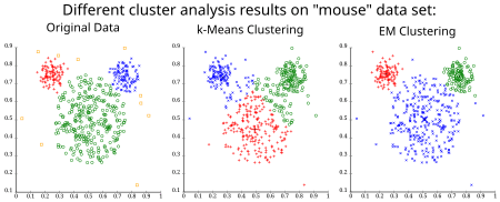Clustering in unsupervised learning sales