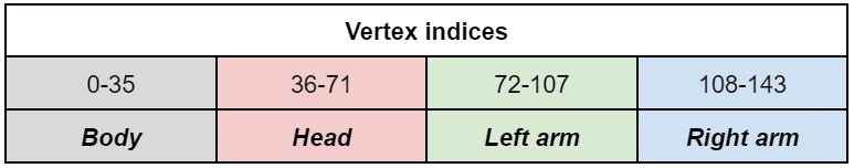 knight vertex data