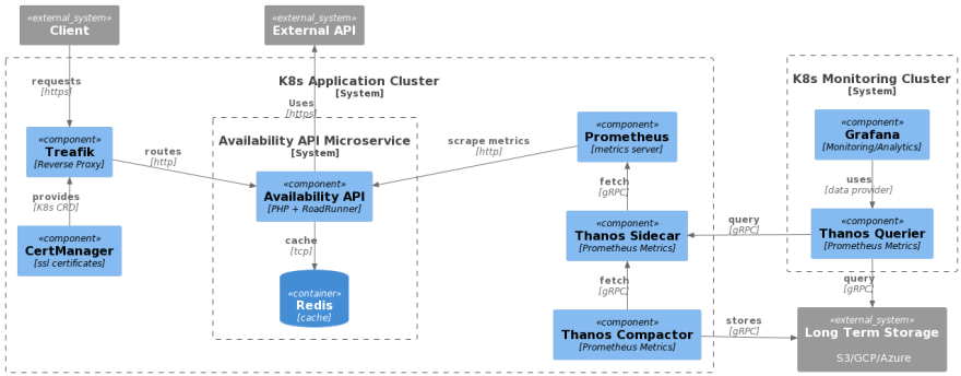 application-diagram-extent.png