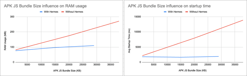 Measure Hermes engine performance in React Native with Flashlight