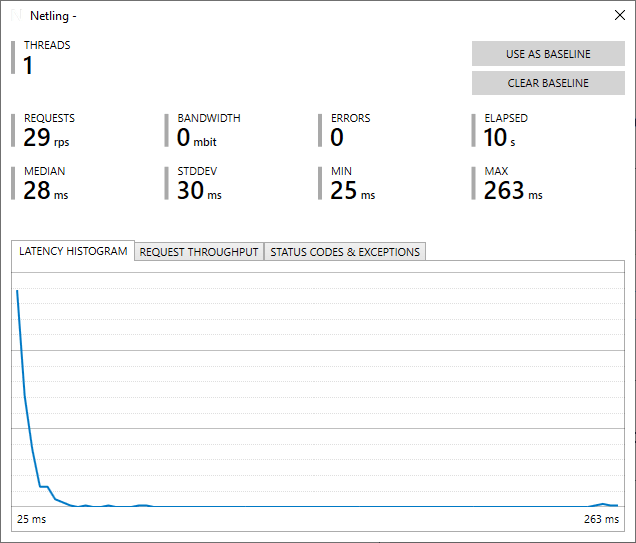 Test Result