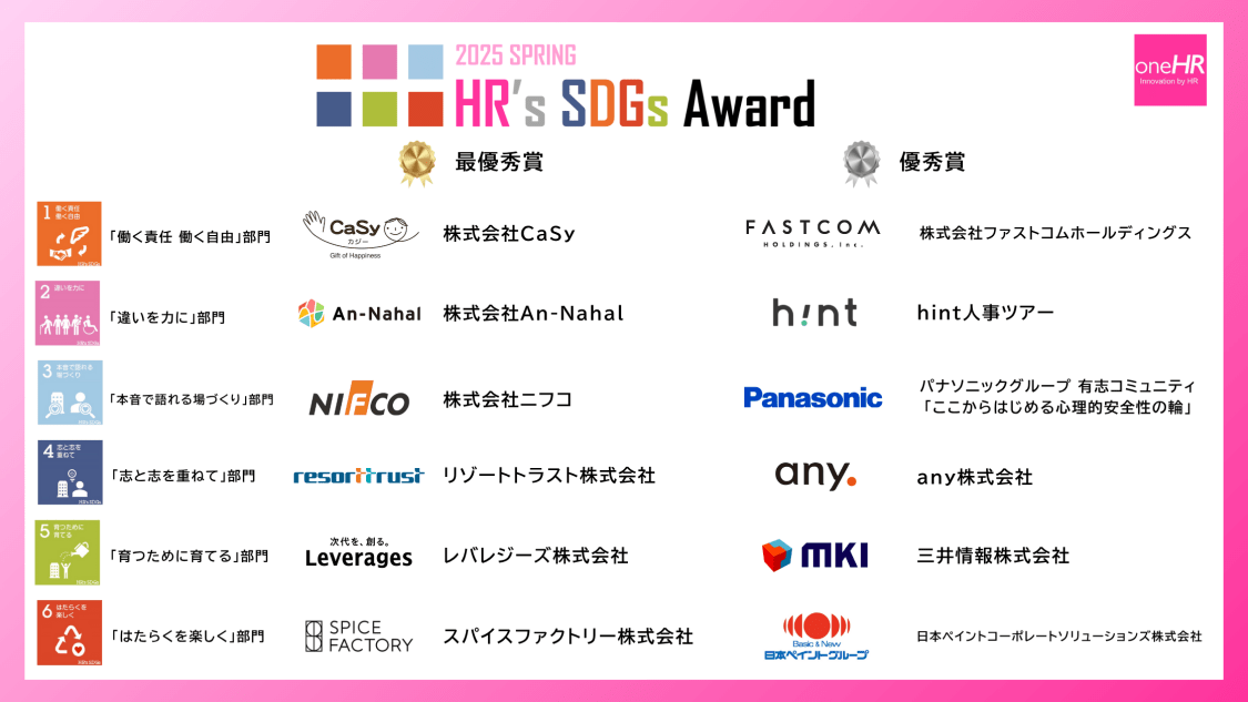プロフィールコンテンツ