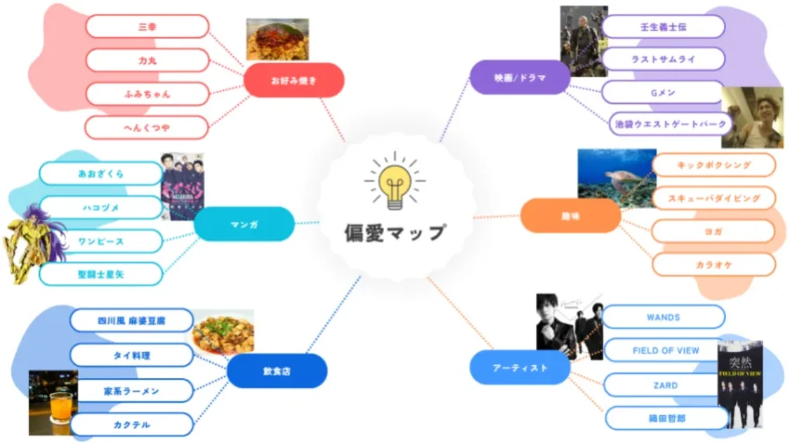 プロフィールコンテンツ