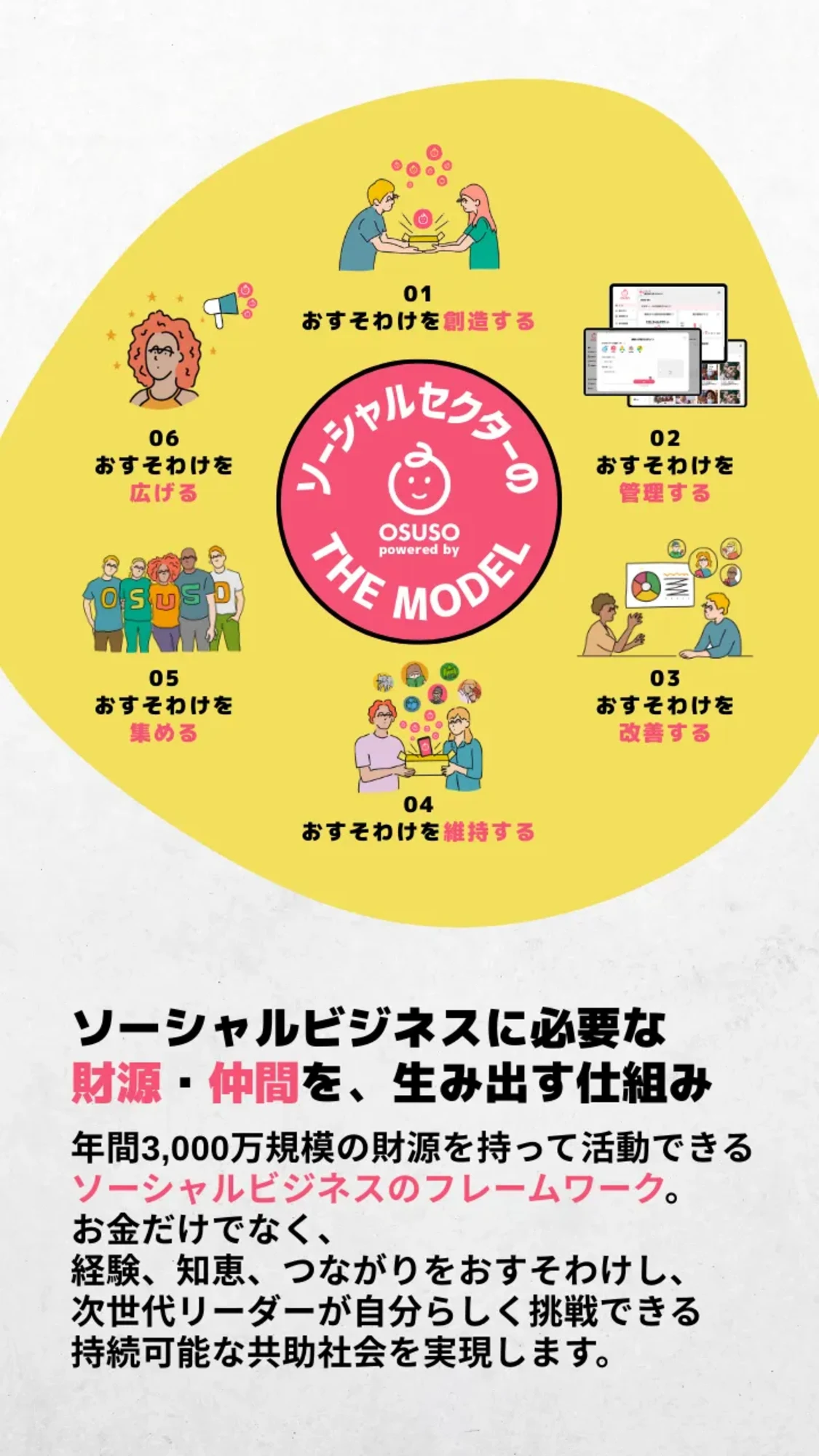 プロフィールコンテンツ