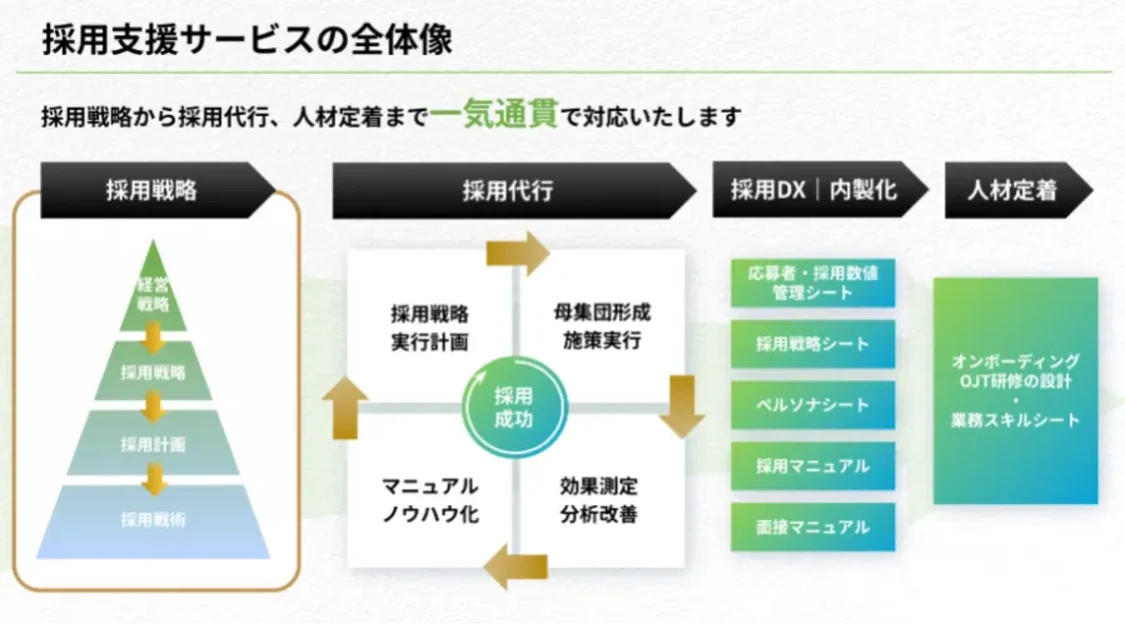 プロフィールコンテンツ