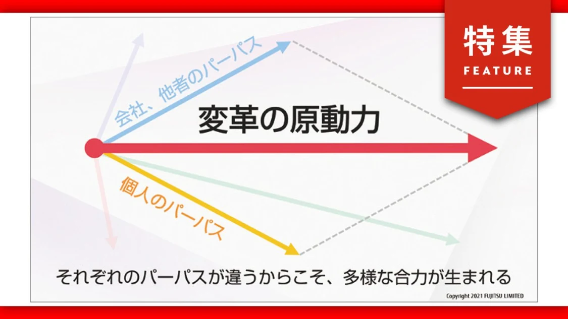 プロフィールコンテンツ