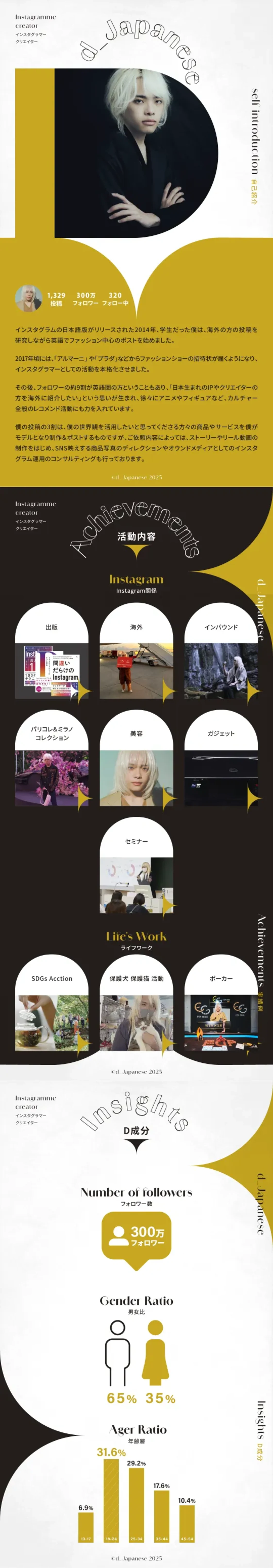 プロフィールコンテンツ